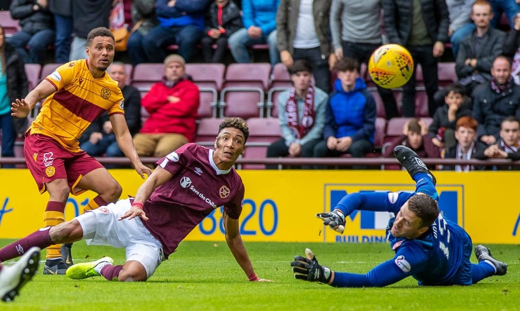 soi-keo-ross-county-vs-motherwell-luc-1h45-ngay-4-8-2020-2