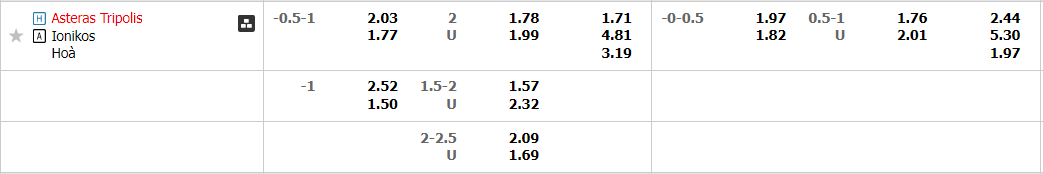 keo-nha-cai-soi-keo-asteras-tripolis-vs-ionikos-23h00-ngay-14-11-2022-vdqg-hy-lap-2