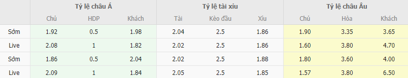 Ty le keo Celta Vigo vs Cadiz