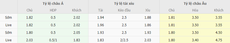 Ty le keo Lazio vs Genoa